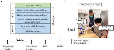 Long-term effects of mobile exoneuromusculoskeleton (ENMS)-assisted self-help telerehabilitation after stroke